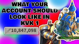 What should your Account look like before KVK 1? RISE OF KINGDOMS