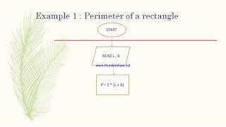 Flowchart Example 1