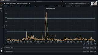 SRE: SLI Alert tuning