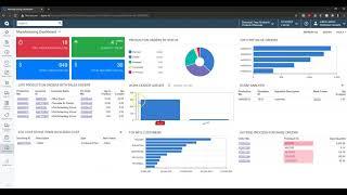 Manufacturing Work Center Production Overview in Acumatica