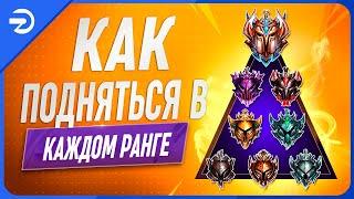 (последнее видео proguides :с ) Как выйти из ТВОЕГО ранга в League of Legends [Общий Гайд]