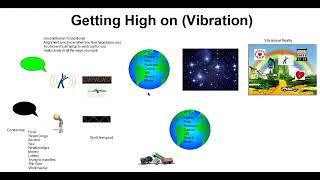 Getting High on Vibration