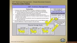 WM Impacts to Production Order