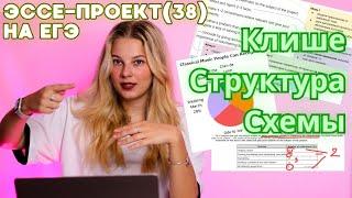 Эссе-проект - готовые клише+схема / Задание 38 в ЕГЭ по английскому