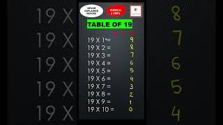 Easiest way to learn Table of 19 | #shorts_feed#tabletrick #maths #viral#tableof19#shorts #trending
