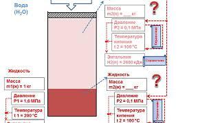 Дросселирование. Расчет массы образующегося пара?