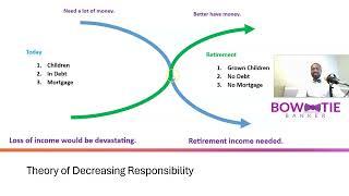  The Theory of Decreasing Responsibility  | Why Life Insurance Needs Change Over Time