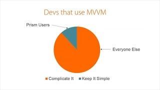 MVVM Made Simple with Prism - Webinar