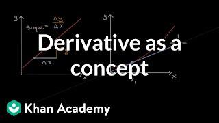 Derivative as a concept | Derivatives introduction | AP Calculus AB | Khan Academy