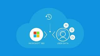 MessageOps Cloud Backup for Microsoft 365 with SkyKick