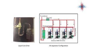 Advanced Refrigeration - Supermarket Systems 1