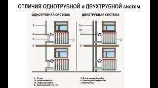 Отличия однотрубной и двухтрубной системы отопления