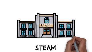 ¿Qué es la educación STEAM? | #PalabraMaestra