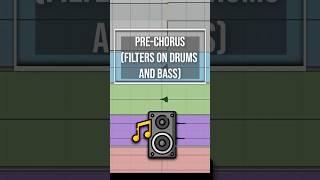 Creating Impact In Choruses