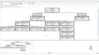 SAP для начинающих. Как настроить модель процессов в SAP HR