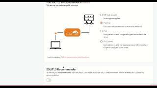 How to Check SSL/TSL Edge Certificates through CloudFlare?