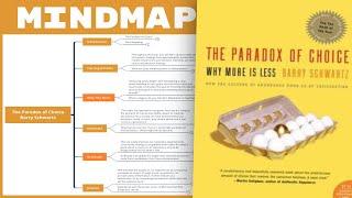 Paradox of Choice - Barry Schwartz (Mind Map Summary)