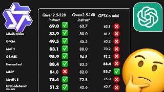 Qwen 2.5: Open source Continua Ganhando!