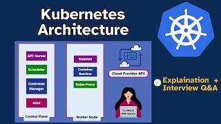 Kubernetes Architecture Explained + Top 15 Real Time Interview Questions  You Must-Know | Chapter 2