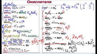 Основные окислители и восстановители