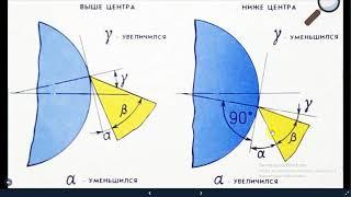 Пример работы  с Prezi