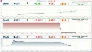 Итоги торгов на БВФБ - 27.12.2024 13:26 | Курс Доллара | Курс Евро | Курс Рубля  | #курсывалют