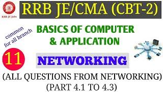 COMPUTER NETWORKING ALL IMPORTANT QUESTIONS FOR RRB JE/CMA CBT-2