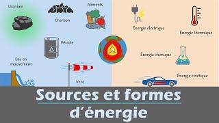 Sources et formes d'énergie  | Physique chimie | Collège - Lycée