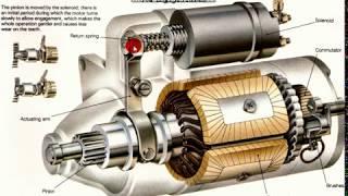 Стартер. Устройство, назначение и принцип действия. Устройство автомобиля
