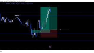 $1500 made live trading nasdaq with my students