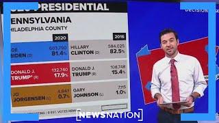 Breaking down the numbers in Pennsylvania | NewsNation Now