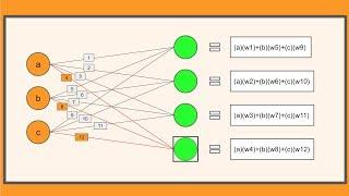 How to Represent a Neural Network with Matrices