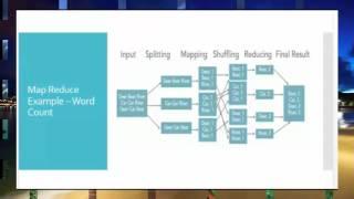 Hadoop File System and Map Reduce Word Count Job