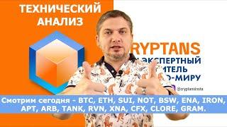 Технический анализ 26.08.2024 - Смотрим рынок! #bitcoin  #ethereum