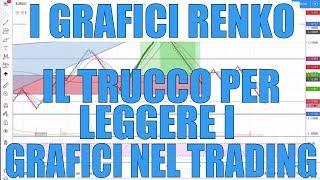 Hai Difficoltà a Capire i Grafici? Usa questa Tecnica: l Renko Brick 