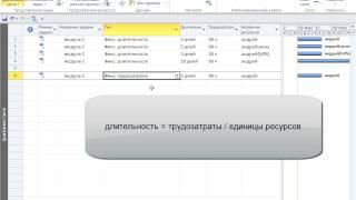 22. Задачи типа фиксированные трудозатраты и фиксированный объём ресурсов