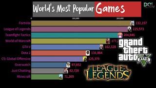 Top 10 World's Most Popular Streamed Games (2015-2021) | Top Best Games Ever | Data Of Life