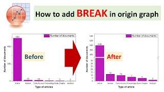 ORIGIN - How to add BREAK in origin graph