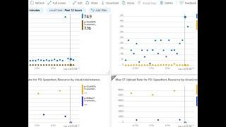 Monitor Broadband with Python and Application Insights