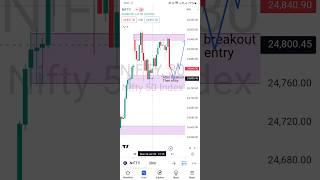 How To Trade Price Action (Full Course)