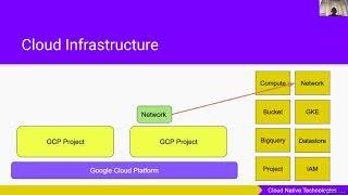 Build and Test GCP Infrastructure Using Terraform Modules