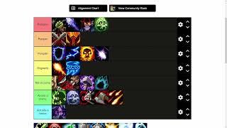 #1 BEST WOTLK DPS TIER LIST