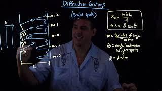 Diffraction Gratings