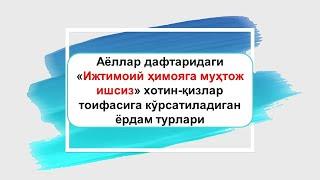 "Аёллар дафтари"га киритилган 1-тоифа хотин-қизларга бериладиган ёрдам турлари