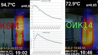 Сравнение отопительной печи Колеватова и Кузнецова . Сравнение характеристик ОС-1-КВМ и ОИК-14.