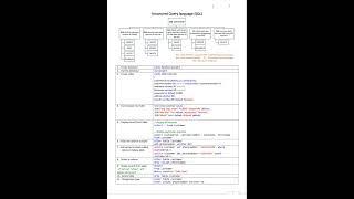 SQL queries How to Create a Table in Oracle #sql #sqlqueries #oracle