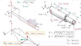 Shaft Design - Moments in 3D Orthogonal Planes - Example 1