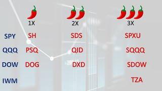 How To Hedge Your Stocks Portfolio Properly