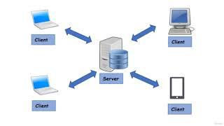 30  Hypertext Transfer Protocol HTTP | Computer Monk 