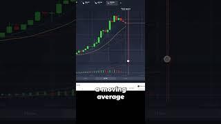 2 Minute Strategy EXPLAINED in 60 SECONDS!